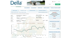 Desktop Screenshot of della-lt.com