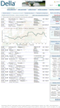 Mobile Screenshot of della-lt.com