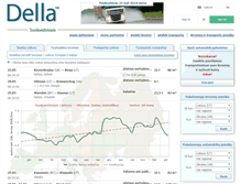 Tablet Screenshot of della-lt.com